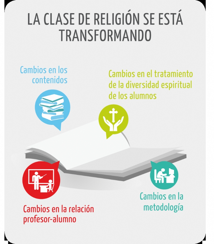 La clase de religión, más activa y digital